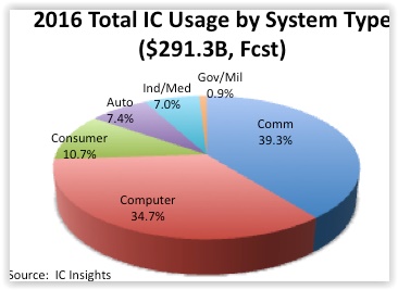 IC_Sales_Fig2.jpg