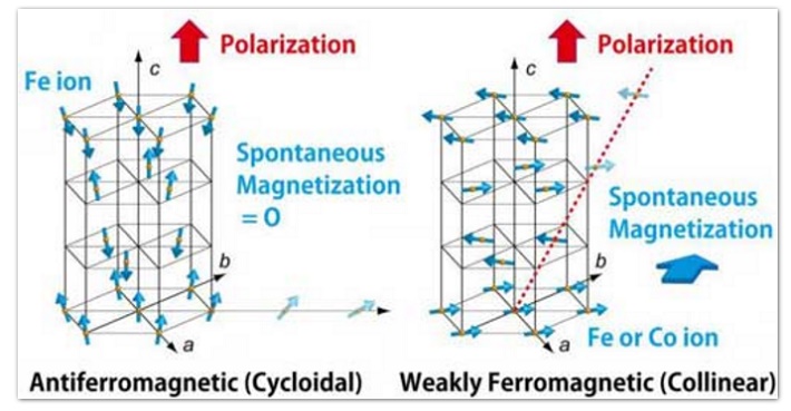 ferromagnetism1.jpg