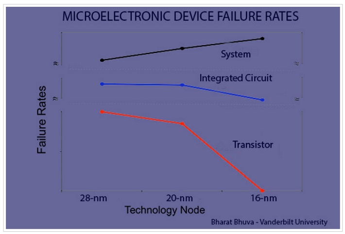 microelectronic.jpg