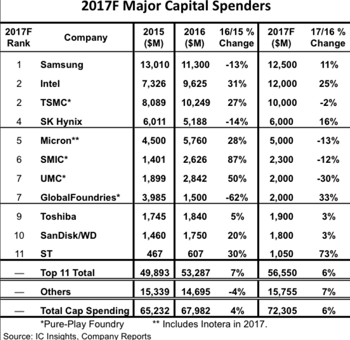 capital_spenders.jpg