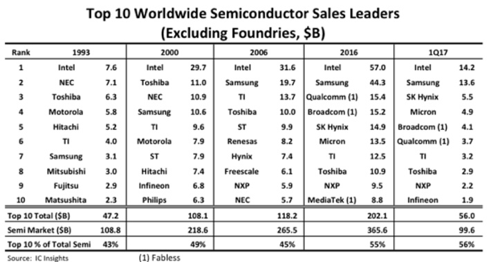 semicon_sales.jpg