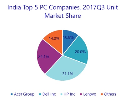 India_Top5_PC.jpg