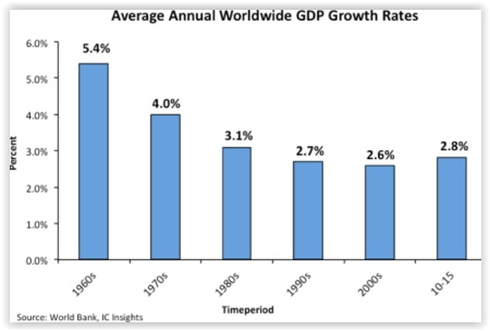 GDP_Fig1.jpg