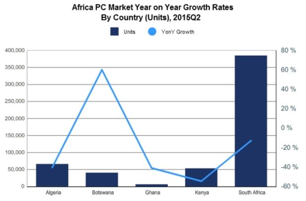 Africa_PC_Market.jpg